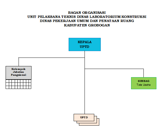 so uptd lab dpupr