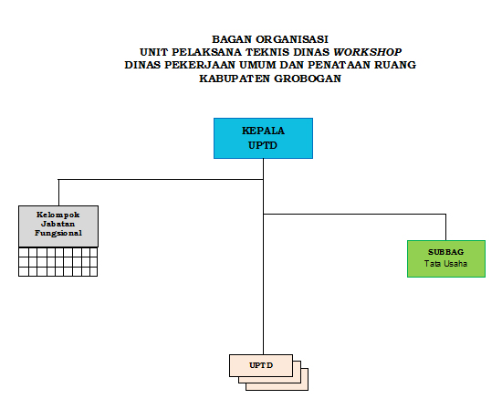 so uptd workshop dpupr